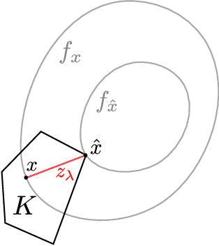 Figure 1 for Localization, Convexity, and Star Aggregation