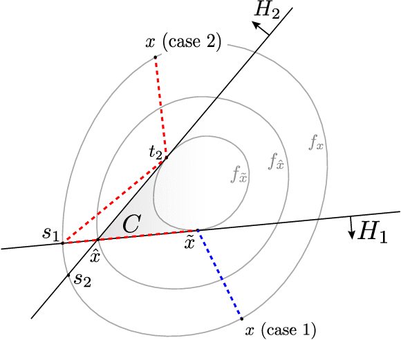 Figure 2 for Localization, Convexity, and Star Aggregation