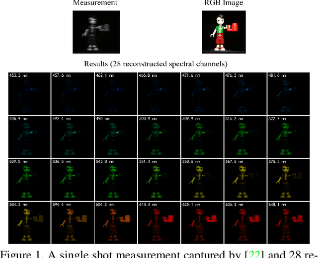 Figure 1 for Deep Gaussian Scale Mixture Prior for Spectral Compressive Imaging