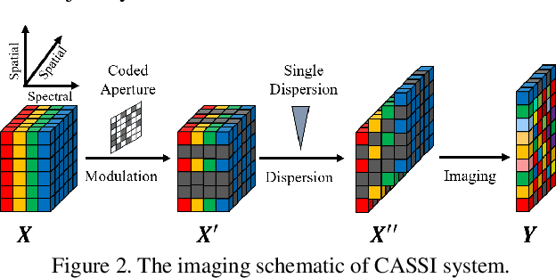 Figure 3 for Deep Gaussian Scale Mixture Prior for Spectral Compressive Imaging