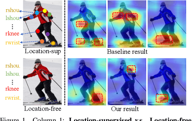 Figure 1 for Location-free Human Pose Estimation