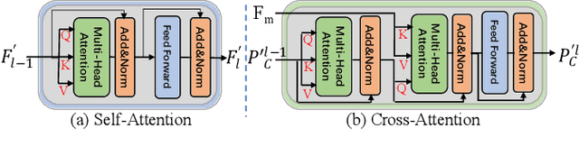 Figure 4 for Location-free Human Pose Estimation