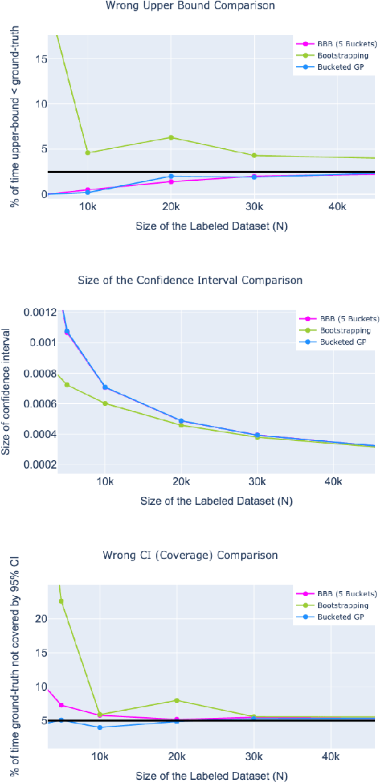 Figure 2 for Uncertainty Estimation For Community Standards Violation In Online Social Networks