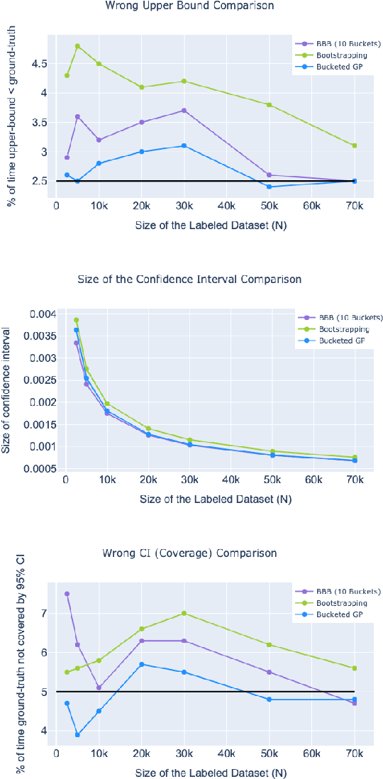 Figure 4 for Uncertainty Estimation For Community Standards Violation In Online Social Networks