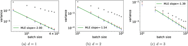 Figure 2 for Determinantal point processes based on orthogonal polynomials for sampling minibatches in SGD