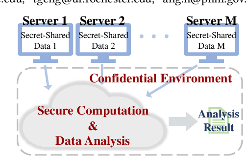 Figure 1 for PolyMPCNet: Towards ReLU-free Neural Architecture Search in Two-party Computation Based Private Inference