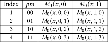 Figure 2 for PolyMPCNet: Towards ReLU-free Neural Architecture Search in Two-party Computation Based Private Inference