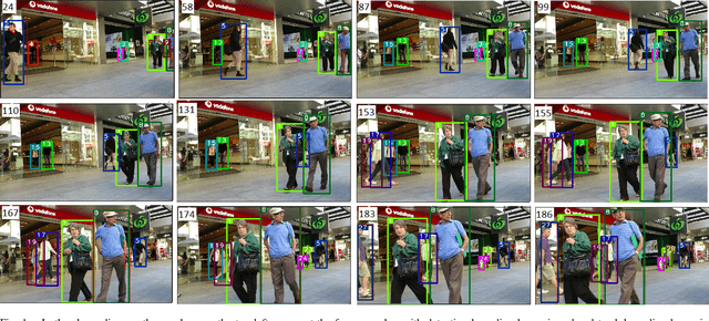 Figure 1 for Extending Multi-Object Tracking systems to better exploit appearance and 3D information