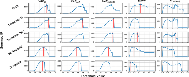 Figure 1 for Towards Cross-Cultural Analysis using Music Information Dynamics