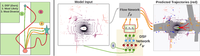 Figure 3 for Diverse Sampling for Normalizing Flow Based Trajectory Forecasting