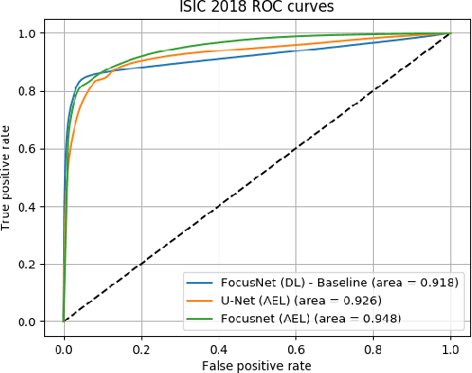 Figure 4 for Penalizing small errors using an Adaptive Logarithmic Loss