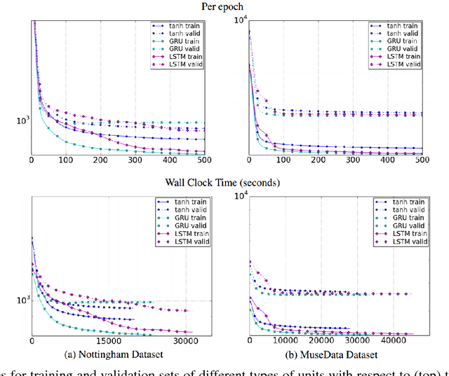 Figure 3 for Recent Trends in Deep Learning Based Natural Language Processing