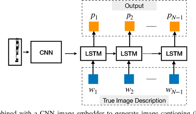 Figure 4 for Recent Trends in Deep Learning Based Natural Language Processing