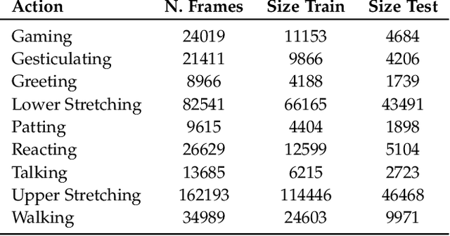 Figure 2 for SelfPose: 3D Egocentric Pose Estimation from a Headset Mounted Camera