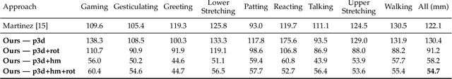 Figure 4 for SelfPose: 3D Egocentric Pose Estimation from a Headset Mounted Camera