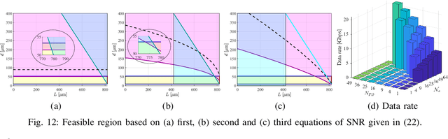 Figure 4 for High-Speed Imaging Receiver Design for 6G Optical Wireless Communications: A Rate-FOV Trade-Off