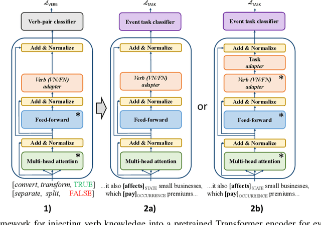 Figure 1 for Verb Knowledge Injection for Multilingual Event Processing