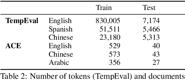 Figure 3 for Verb Knowledge Injection for Multilingual Event Processing