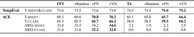 Figure 4 for Verb Knowledge Injection for Multilingual Event Processing