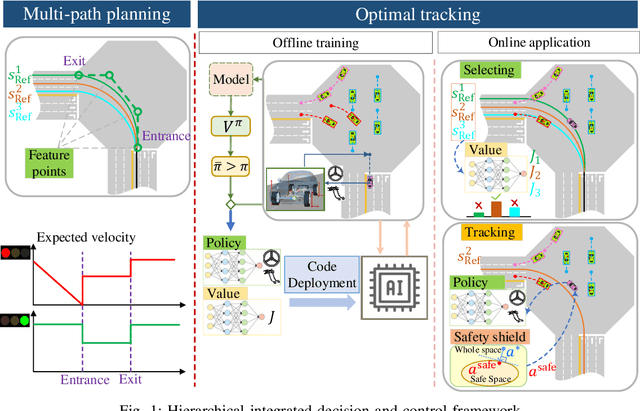 Figure 1 for Integrated Decision and Control: Towards Interpretable and Efficient Driving Intelligence