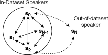 Figure 1 for Many-to-Many Voice Conversion with Out-of-Dataset Speaker Support
