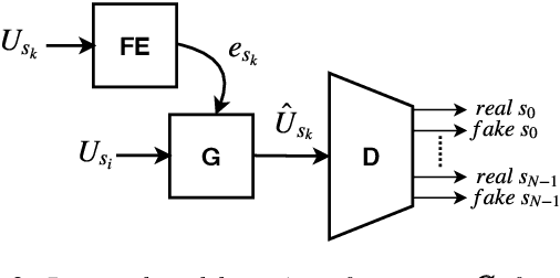 Figure 3 for Many-to-Many Voice Conversion with Out-of-Dataset Speaker Support