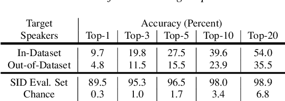 Figure 2 for Many-to-Many Voice Conversion with Out-of-Dataset Speaker Support