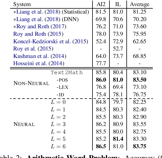 Figure 4 for Text2Math: End-to-end Parsing Text into Math Expressions