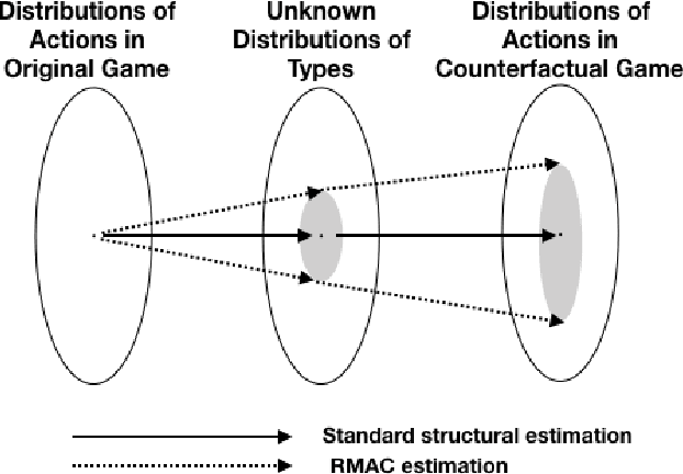 Figure 1 for Robust Multi-agent Counterfactual Prediction
