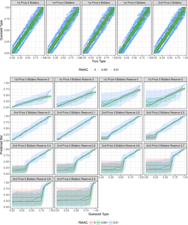 Figure 3 for Robust Multi-agent Counterfactual Prediction