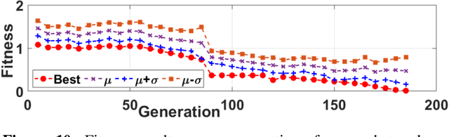 Figure 2 for Attack of the Genes: Finding Keys and Parameters of Locked Analog ICs Using Genetic Algorithm
