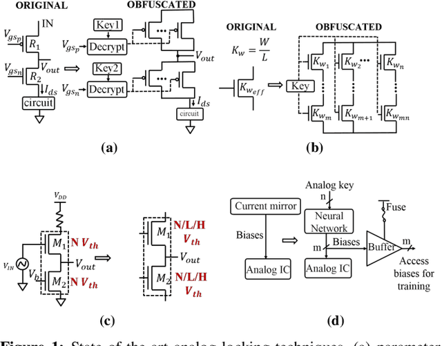 Figure 1 for Attack of the Genes: Finding Keys and Parameters of Locked Analog ICs Using Genetic Algorithm