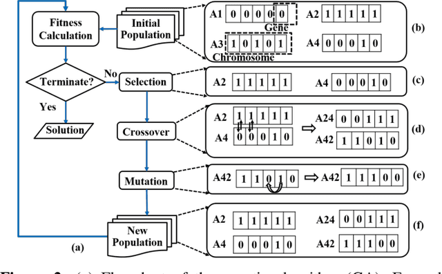 Figure 3 for Attack of the Genes: Finding Keys and Parameters of Locked Analog ICs Using Genetic Algorithm