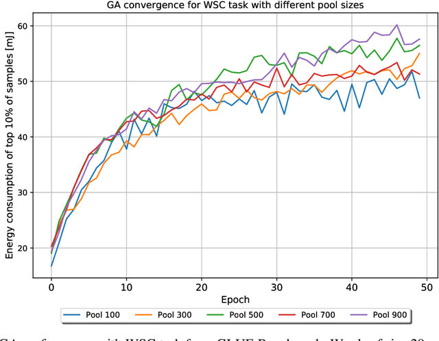 Figure 4 for Sponge Examples: Energy-Latency Attacks on Neural Networks