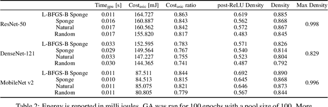 Figure 3 for Sponge Examples: Energy-Latency Attacks on Neural Networks
