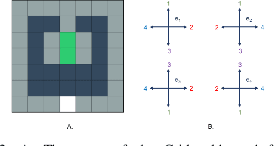 Figure 2 for Expert Selection in High-Dimensional Markov Decision Processes