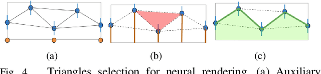 Figure 4 for Polyline Based Generative Navigable Space Segmentation for Autonomous Visual Navigation