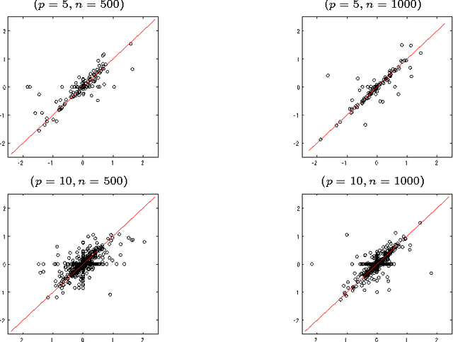 Figure 4 for GroupLiNGAM: Linear non-Gaussian acyclic models for sets of variables