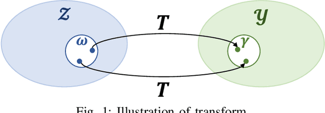 Figure 1 for Continuous and Distribution-free Probabilistic Wind Power Forecasting: A Conditional Normalizing Flow Approach