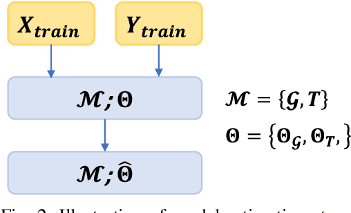 Figure 2 for Continuous and Distribution-free Probabilistic Wind Power Forecasting: A Conditional Normalizing Flow Approach