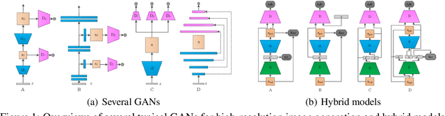 Figure 1 for IntroVAE: Introspective Variational Autoencoders for Photographic Image Synthesis