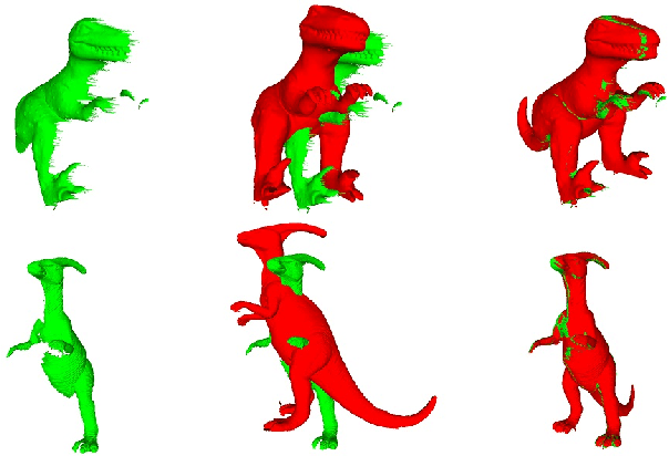 Figure 1 for Robust Shape Registration using Fuzzy Correspondences