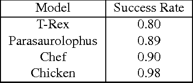 Figure 2 for Robust Shape Registration using Fuzzy Correspondences