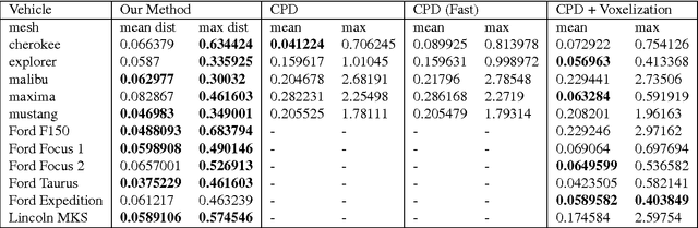 Figure 4 for Robust Shape Registration using Fuzzy Correspondences