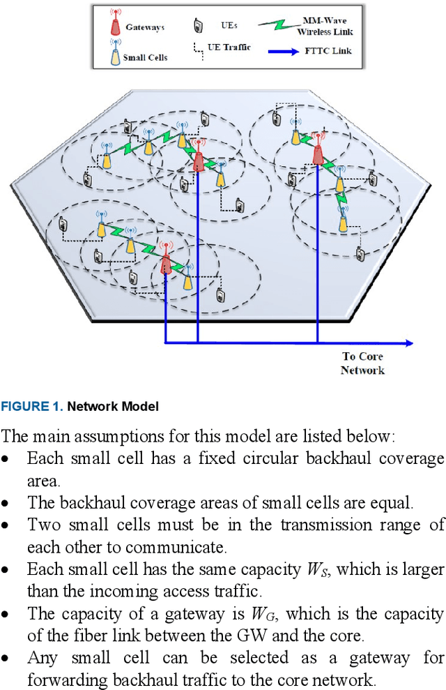 Figure 2 for A Fast Heuristic for Gateway Location in Wireless Backhaul of 5G Ultra-Dense Networks