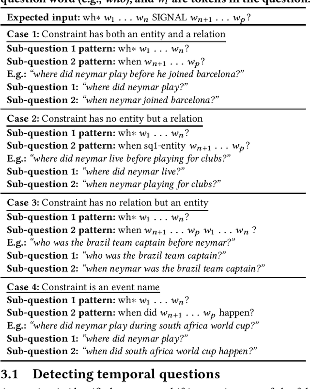 Figure 1 for TEQUILA: Temporal Question Answering over Knowledge Bases