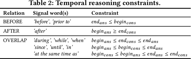 Figure 2 for TEQUILA: Temporal Question Answering over Knowledge Bases