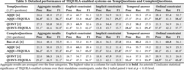 Figure 3 for TEQUILA: Temporal Question Answering over Knowledge Bases