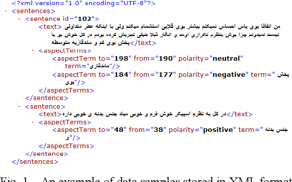 Figure 2 for Pars-ABSA: an Aspect-based Sentiment Analysis dataset for Persian