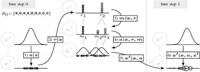 Figure 4 for Interaction-Aware Probabilistic Behavior Prediction in Urban Environments